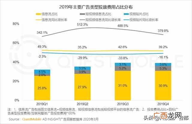 2020中国互联网广告趋势报告