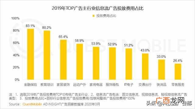 2020中国互联网广告趋势报告