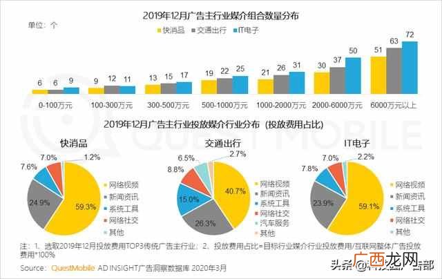 2020中国互联网广告趋势报告