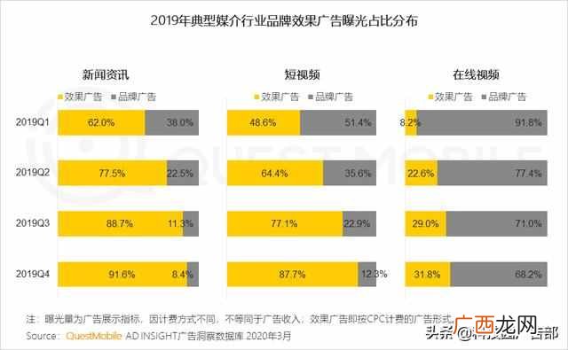 2020中国互联网广告趋势报告