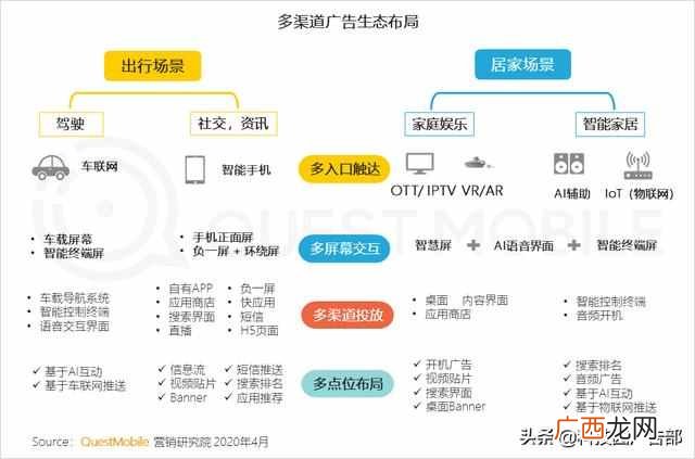 2020中国互联网广告趋势报告