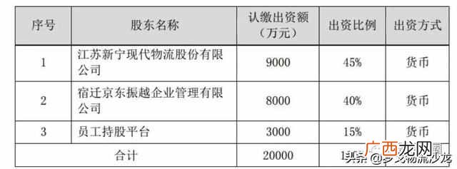 京东物流“加注”新宁物流，投资8000万成立合资公司