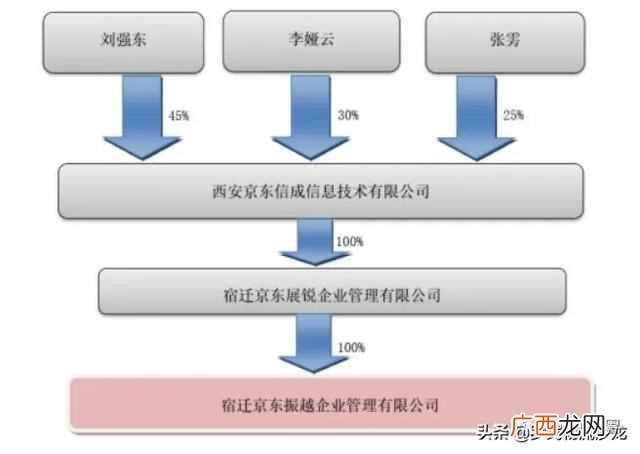 京东物流“加注”新宁物流，投资8000万成立合资公司