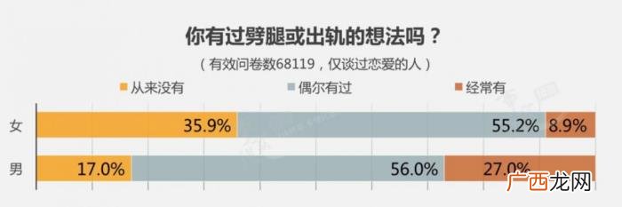 男人的出轨对象52%是熟人 出轨的对象一般是同事