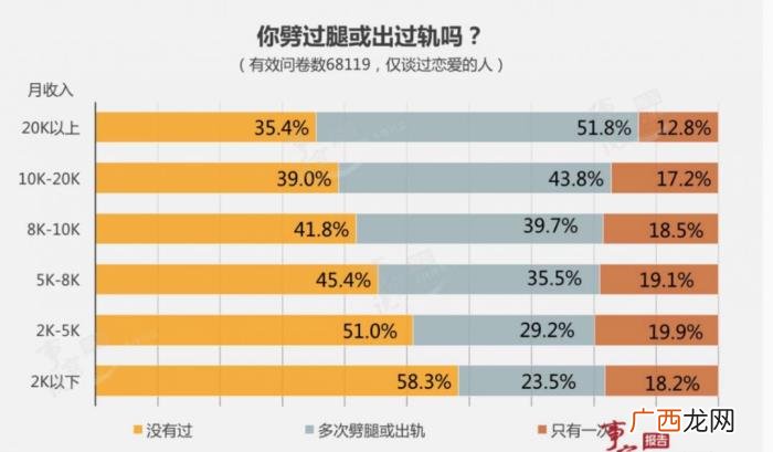 男人的出轨对象52%是熟人 出轨的对象一般是同事