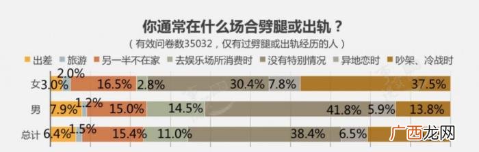 男人的出轨对象52%是熟人 出轨的对象一般是同事