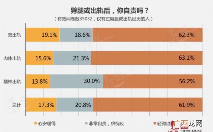 男人的出轨对象52%是熟人 出轨的对象一般是同事