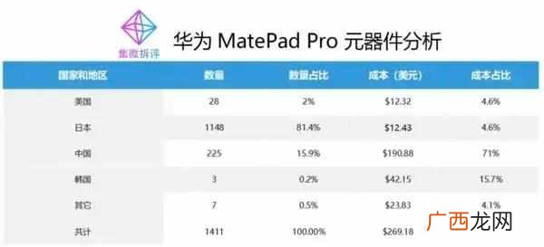 1468亿！华为正式宣布“B计划”，谁也没想到来得这么快