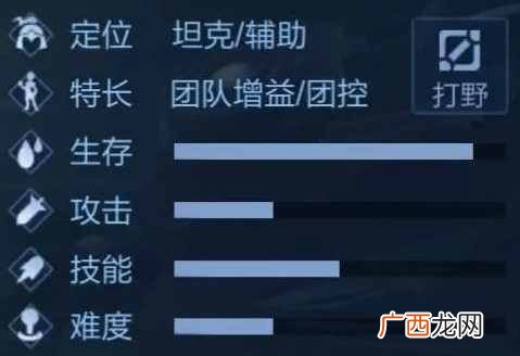 王者荣耀阿古朵怎么打野 王者荣耀阿古朵打野心得分享