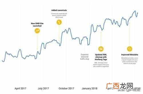 seo自己怎么做??搜索引擎自己怎么做SEO?