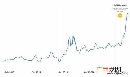 seo自己怎么做??搜索引擎自己怎么做SEO?