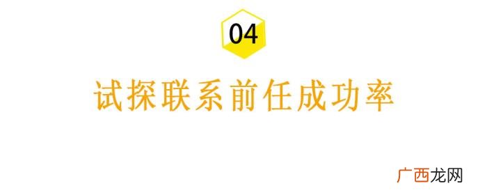 分手后该不该联系对方，应不应该和TA联系