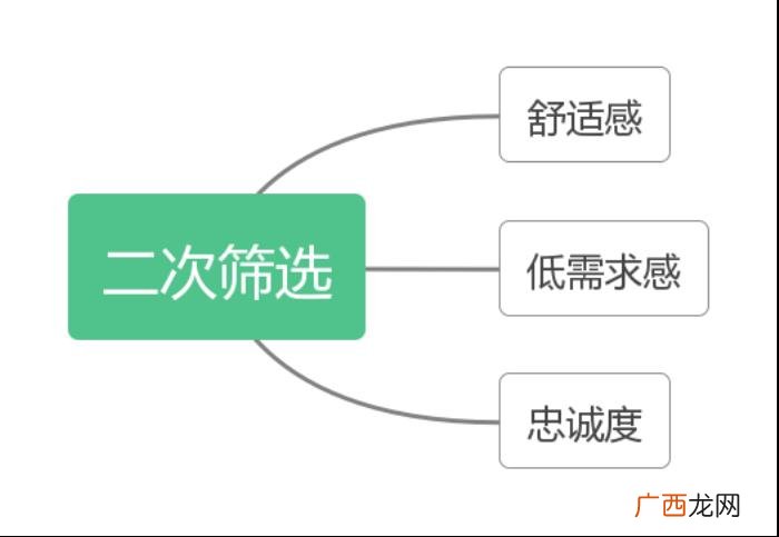 分手后挽回爱情，正确挽回你得这么做