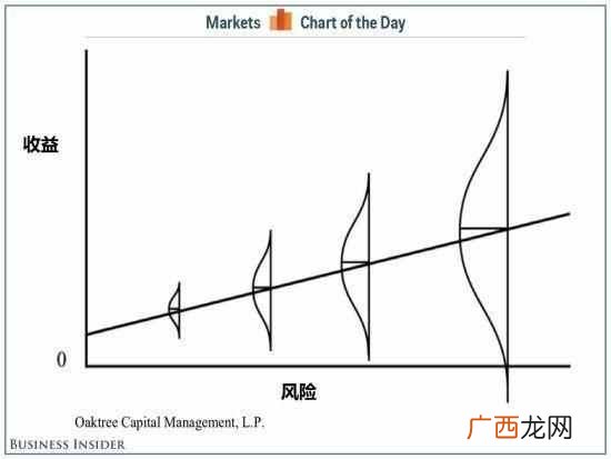 穷人的三种理财方法？适合低收入人群的3种理财方式，了解一下？