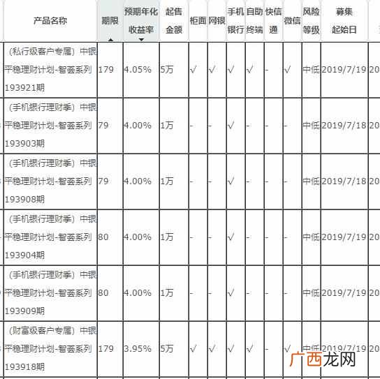 穷人的三种理财方法？适合低收入人群的3种理财方式，了解一下？