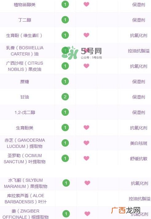 菌菇水湿敷痘更严重 菌菇水爆痘
