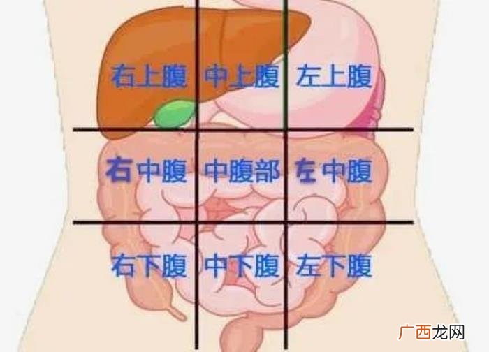 今天我们来聊聊各种肚子疼 肚子疼发朋友圈的语句