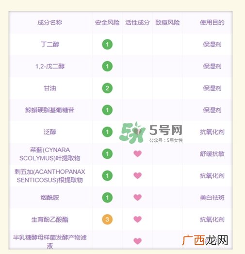 sk2大红瓶面霜和olay玉兰油大红瓶面霜哪个好_区别