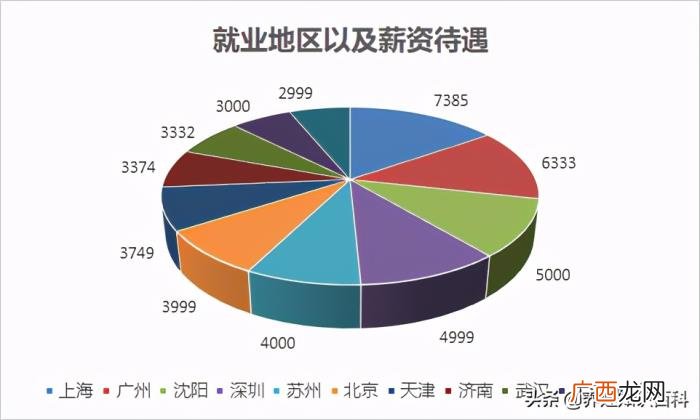 男幼师就业前景如何 男孩读幼师有出路吗