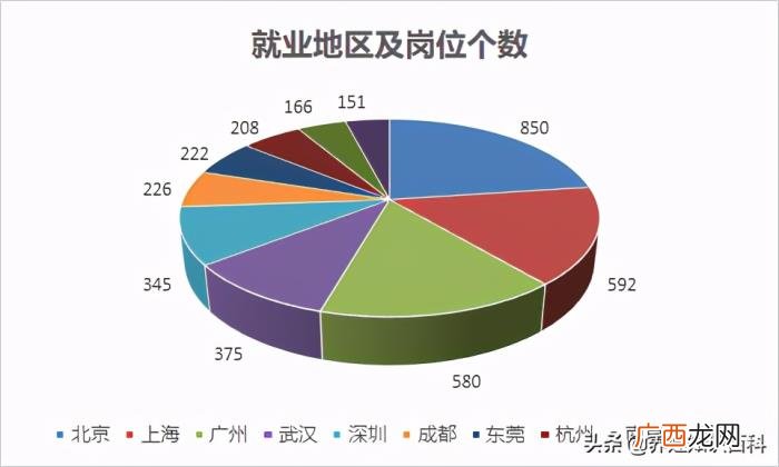 男幼师就业前景如何 男孩读幼师有出路吗