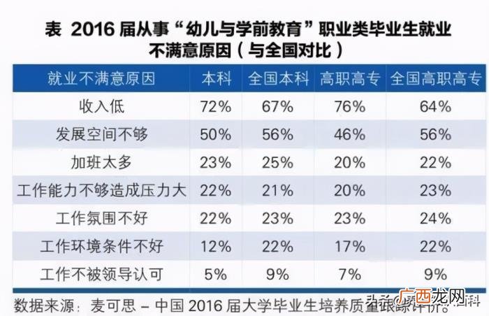 男幼师就业前景如何 男孩读幼师有出路吗