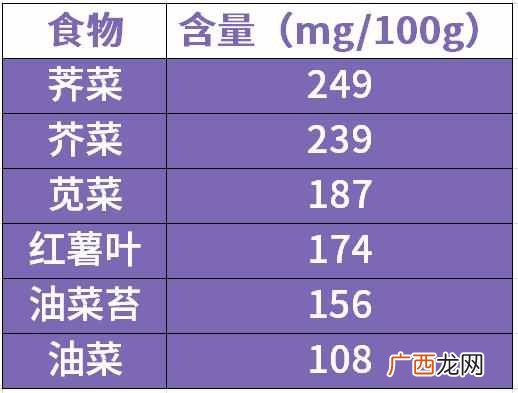 如何补钙是最正确的？？营养专家教你正确补钙