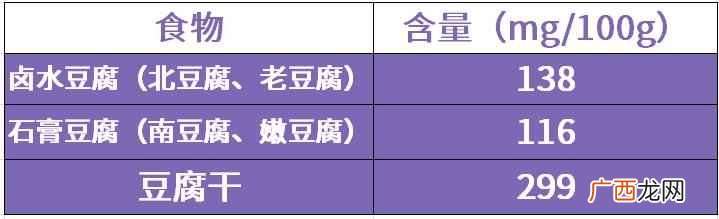 如何补钙是最正确的？？营养专家教你正确补钙