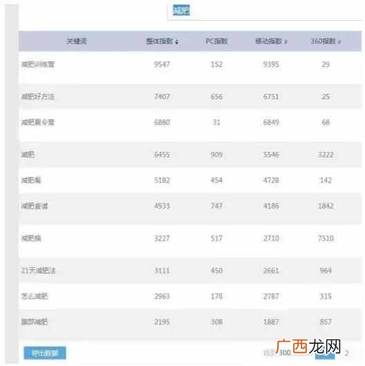教你怎么发布文档赚钱的技巧？如何用百度文库躺赚月入10000+