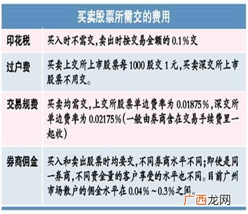 如何炒股票新手入门知识？？炒股新手必备的基础入门知识