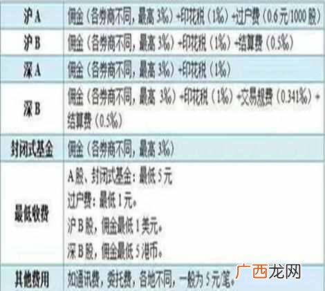 如何炒股票新手入门知识？？炒股新手必备的基础入门知识