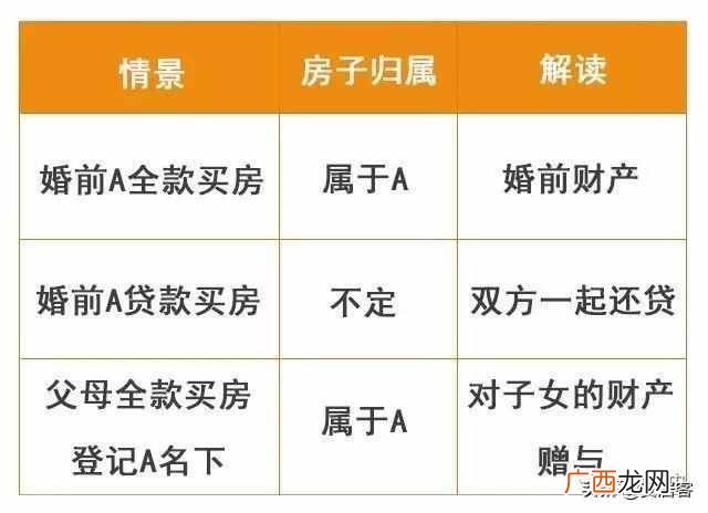 新婚姻法房子归属问题？？全面解读：新婚姻法下，房产属于谁？