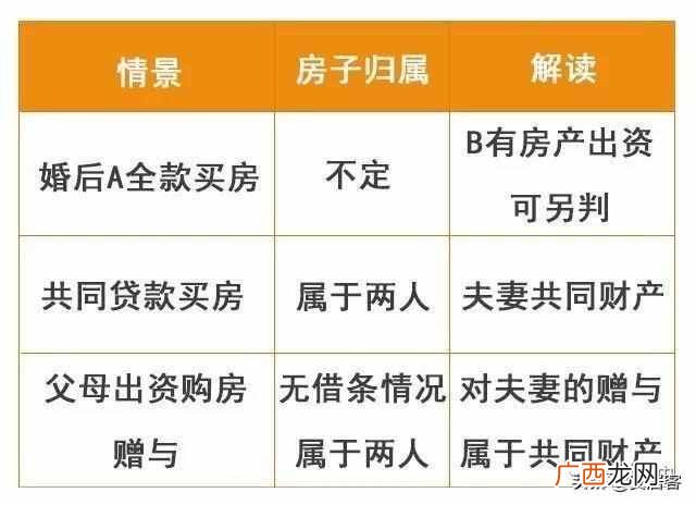 新婚姻法房子归属问题？？全面解读：新婚姻法下，房产属于谁？