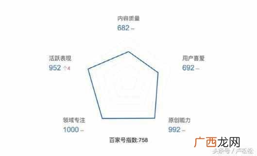 百家号赚钱攻略：新手怎么注册运营来获取收益？