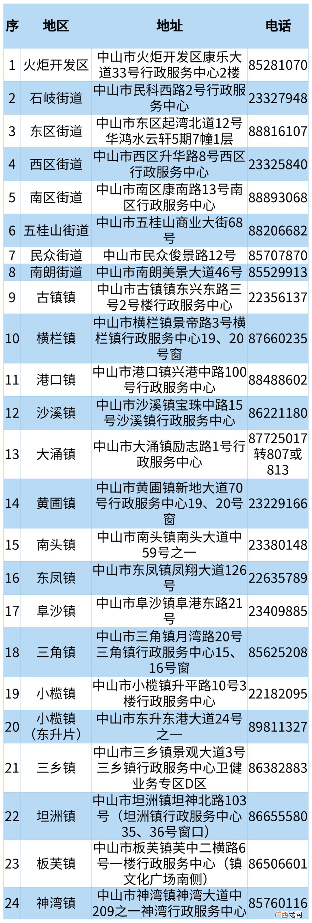 中山单位去哪里申请生育津贴报销?