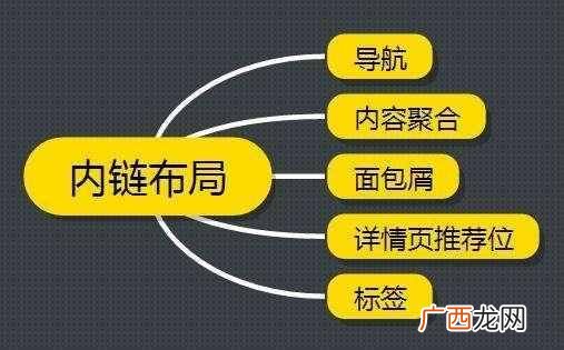 网站怎么做优化排名？？五大提升网站排名的方法介绍