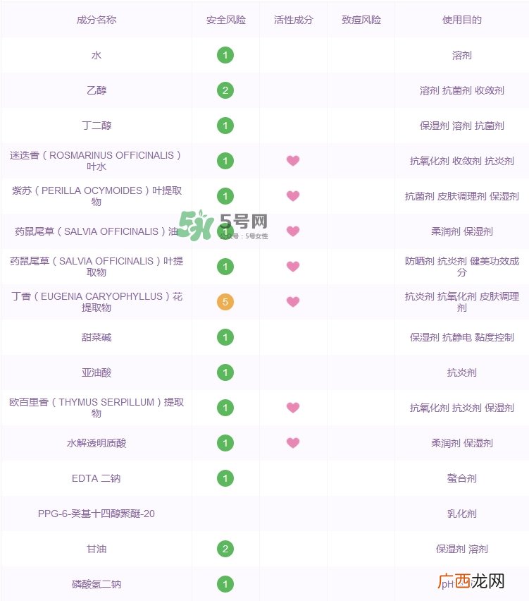 黛珂紫苏水成分表_黛珂紫苏水成分分析