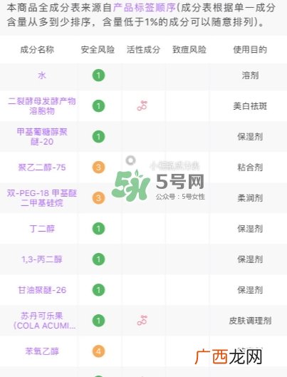 小棕瓶和红腰子哪个好？小棕瓶和红腰子对比