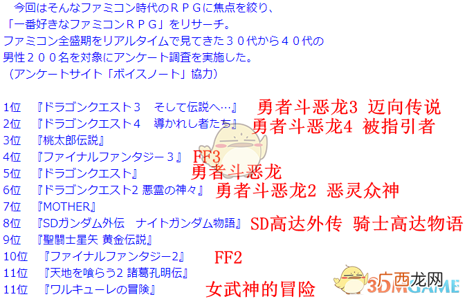 名不虚传！最喜欢的红白机RPG游戏评选DQ3登顶