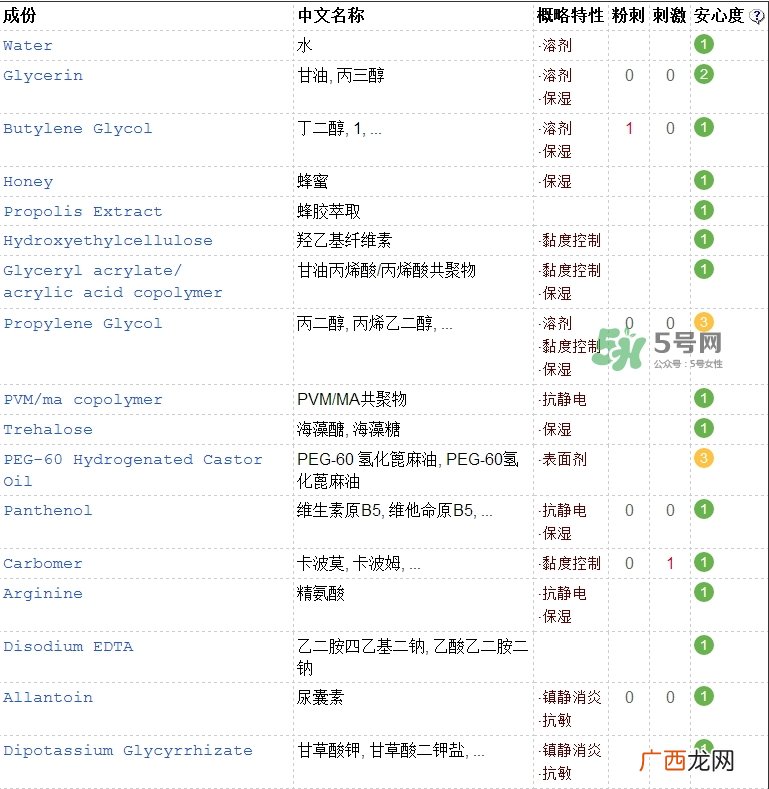 春雨面膜成分表_春雨面膜成分分析