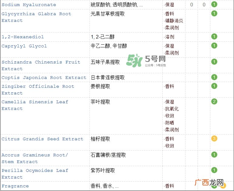 春雨面膜成分表_春雨面膜成分分析