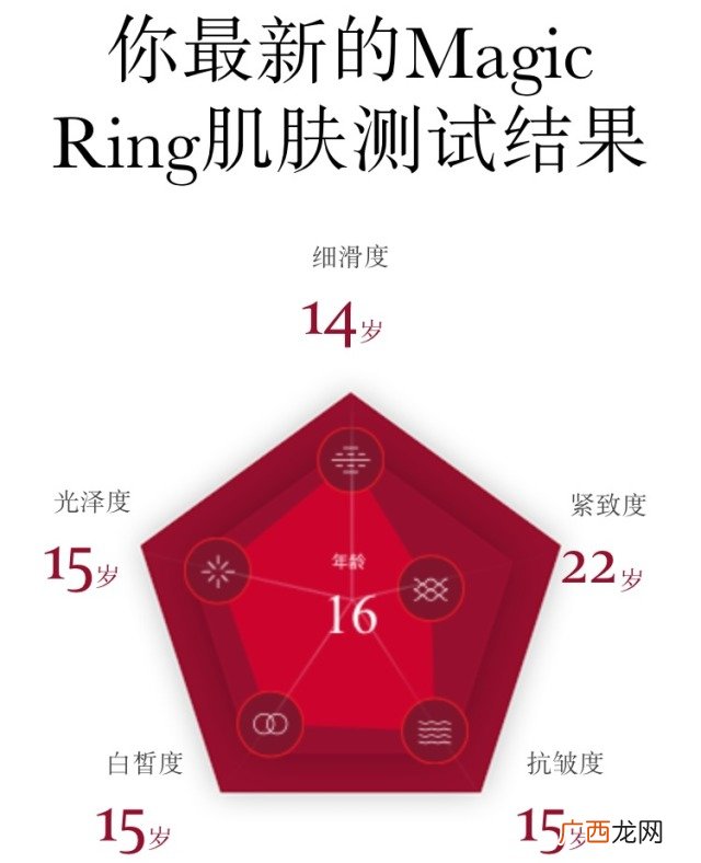 sk2神仙水成分表分析 pitera是什么