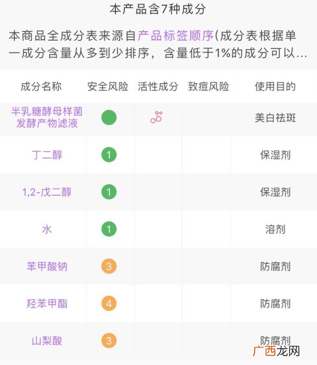 sk2神仙水成分表分析 pitera是什么