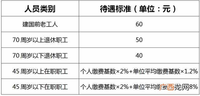 社会保障卡每月多少钱？您了解社保卡个人账户每月有多少钱吗
