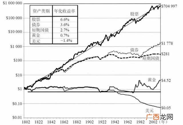 2020年投资什么好？2020年，投资什么最赚钱？
