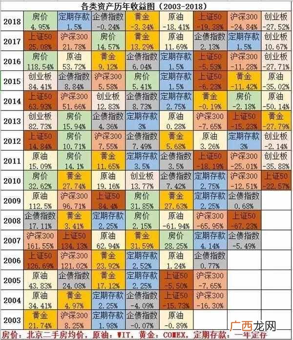 2020年投资什么好？2020年，投资什么最赚钱？