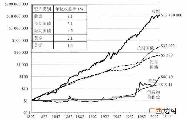 2020年投资什么好？2020年，投资什么最赚钱？