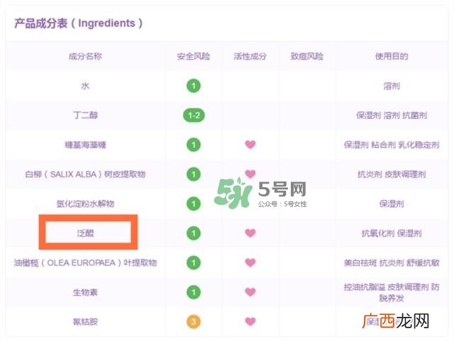 辅酶q10哪个牌子好 辅酶q10产品怎么挑选