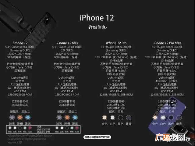 苹果12什么时候上市？iPhone12长什么样？10月正式发布，售价仅4596元起