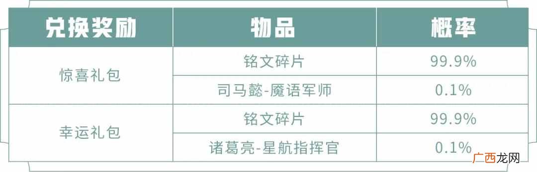 王者荣耀端午节活动攻略汇总 2020端午节活动玩法指南