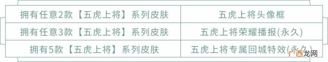 王者荣耀端午节活动攻略汇总 2020端午节活动玩法指南